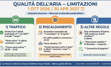 limitazioni qualità dell'aria limitazioni qualità dell'aria