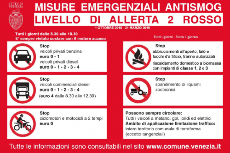 SUPERATA LA SOGLIA DI PM10 IN ATMOSFERA